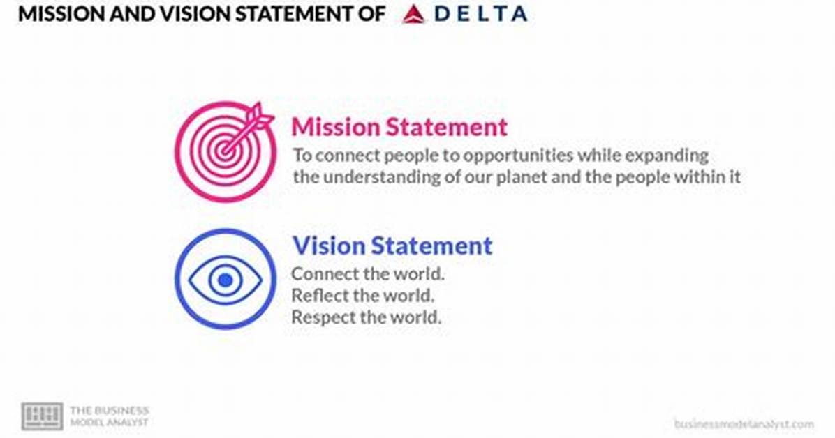 Exploring the Delta Airlines Mission Statement: a Commitment to Excellence