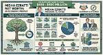 Exploring the Financial Landscape: Net Worth Justin Trudeau 2024