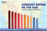 Exploring the Longest River in the Usa: the Mighty Missouri River
