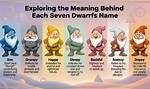 Exploring the Names of the Seven Dwarfs: a Journey into Fairy Tale Lore