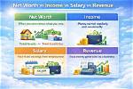 Exploring the Net Worth, Income, Salary, and Earnings of Andrew Conn: a Comprehensive Biography