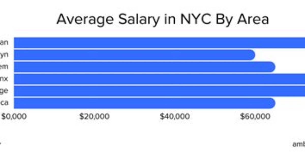 Exploring the Nyc Mayor Salary: a Comprehensive Insight