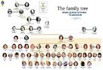 Exploring the Roots: the Bellingham Family Tree