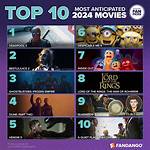 Exploring the Upcoming 18+ Movies of 2024: What to Expect