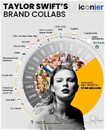 Exploring the World of Taylor Swift Through Unique Visuals