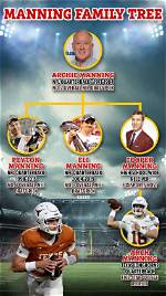 Football, Nfl, Career & Family