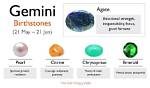 Gemini Birthstone: Color, Guide, Meaning, Properties