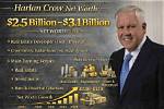 Harlan Crow's Net Worth Unveiled