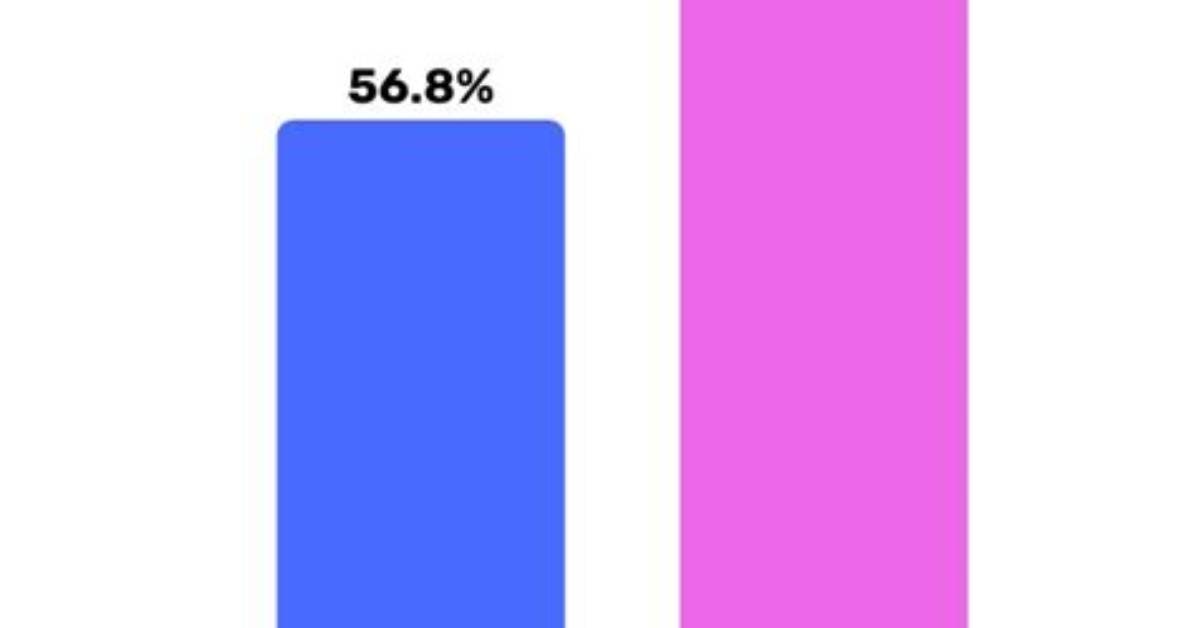 Height Matters: Exploring the Dynamic Between 6'1 and 5'3