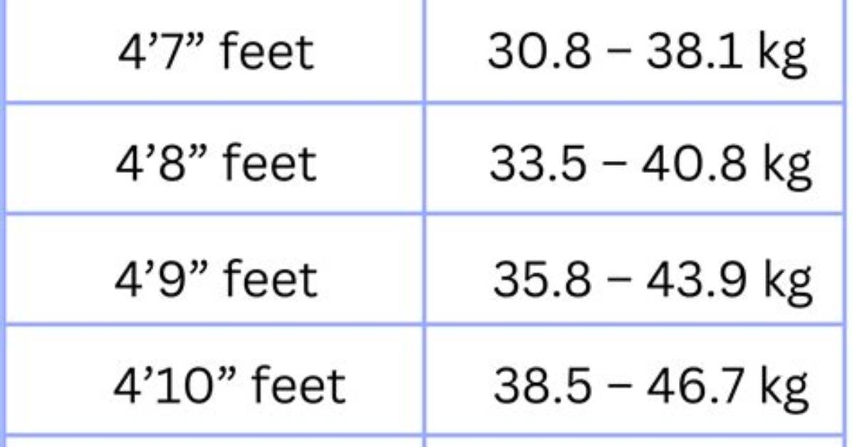 Height, Weight, and the Perfect Golf Physique