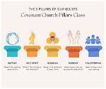 Honoring the Pillars of the Church