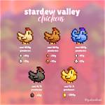 How Do You Keep Chickens in Stardew Valley?