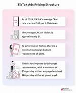 How Much Do Tiktok Ggs Cost: the Ultimate Guide to Paying It Forward