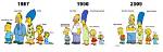 How Much Has the Simpsons Made? a Deep Dive into America’s Favorite Animated Family