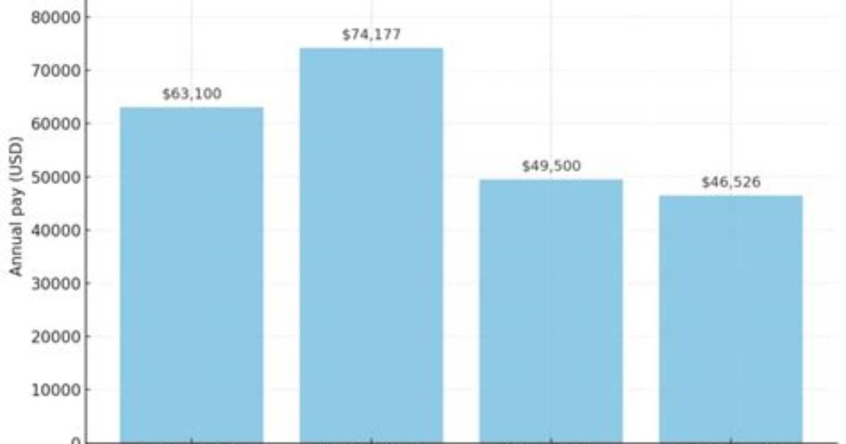 How Teachers Can Get Paid During the Summer