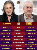 Illustrious Careers: Actors Born in 1957