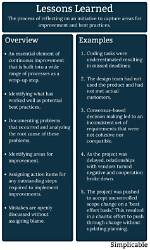 Impact, Implications, and Lessons Learned