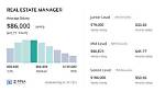 Income per Songs Salary Real Estate |