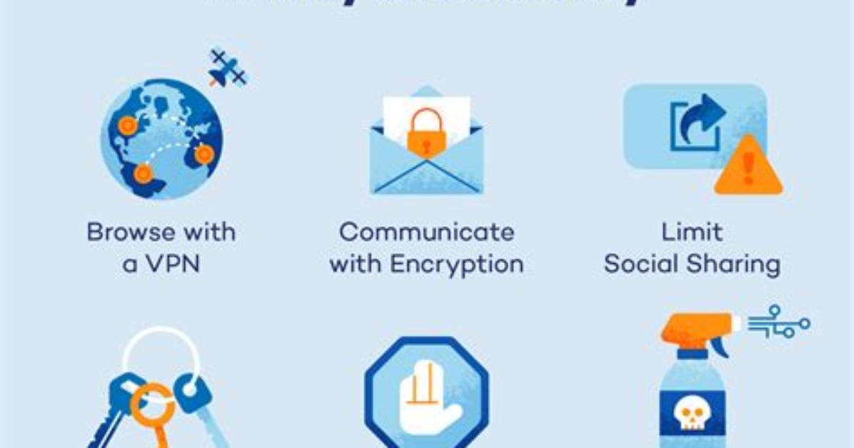 Insider Tips on Protecting Your Privacy from "Molly Blair