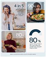 Jenny Craig's Remarkable Journey and Impact