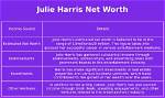 Julie Harris Net Worth |