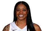 Kia Vaughn: the Journey of a Rising Star in Women's Basketball