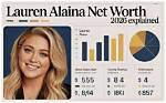 Lauren Alaina Net Worth