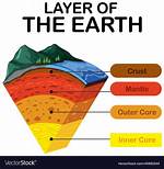 Layers - Jamblog