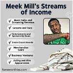 Meek Mill Net Worth | Dashvib