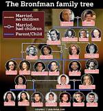 Meet Her Parents Sherri Brewer and Edgar Bronfman, Jr.