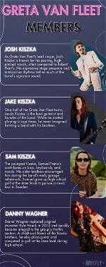 Meet the Talented Members of Greta Van Fleet