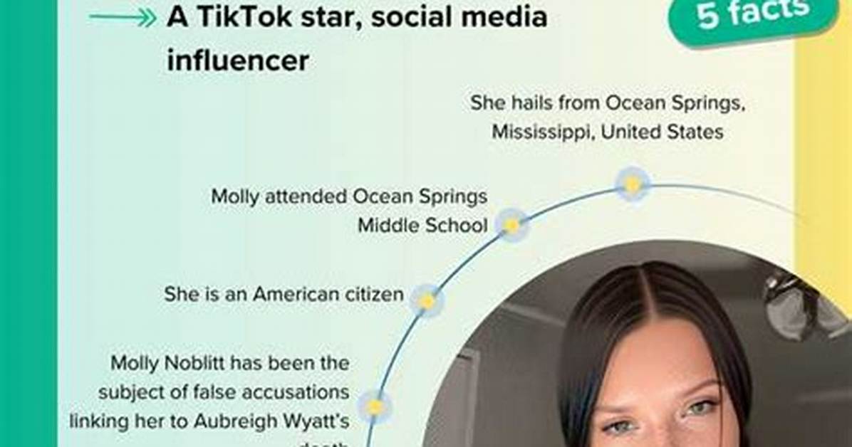 Molly Noblitt Now: a Journey Through Her Life and Career