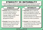 Nationality and Ethnic Background Explored