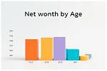 Net Worth Insights and Surprises