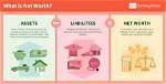 Net Worth, Investments, and Lifestyle Decoded
