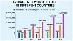 Net Worth, Salary, Age, And
