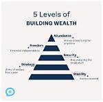 Nettowaarde: Understanding Wealth and Financial Success