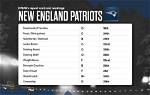 New England Patriots Score: a Comprehensive Guide to Their Performance