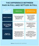 Paid in Full Ending Explained, Is Paid in Full a True Story?