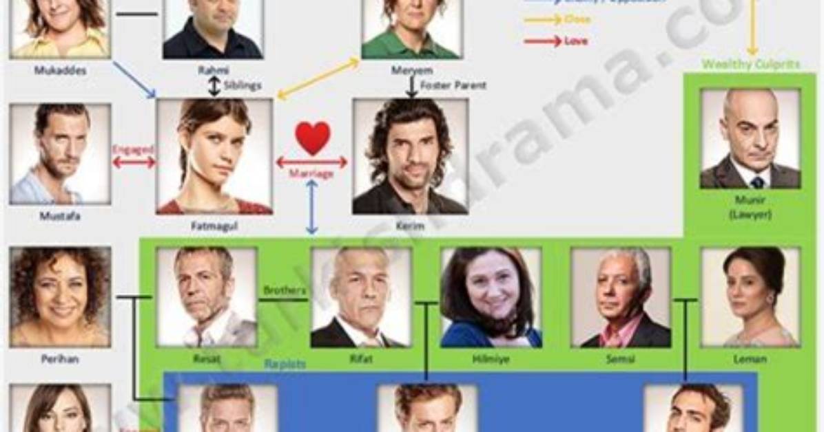 Past Relationships, Current Relationship Status, Rumours, and Facts