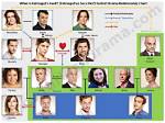 Past Relationships, Current Relationship Status, Rumours, and Facts
