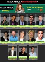 Paula Abdul's Relationships: a Comprehensive Guide