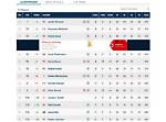 Pga Leaderboard 2024: Everything You Need to Know