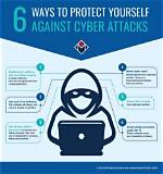 Protect Your Privacy from Cyber Threats