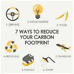 Reduce Your Carbon Footprint While Supporting Sustainable Brands