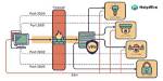 Remote Access Iot Behind Example: a Comprehensive Guide