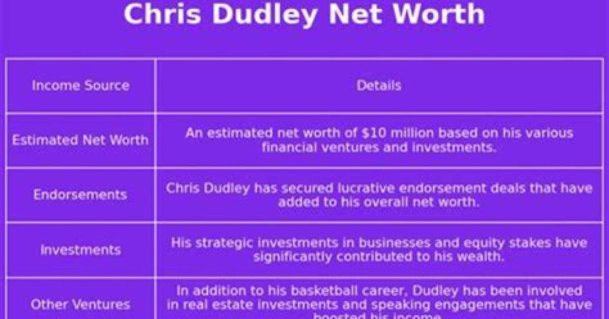Robert Gallery Net Worth, Income, Salary, Earnings, Biography
