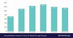Salary, Income, and Earnings Revealed