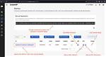 Secure Iot Access: Ssh, Web Browser, & Remote Control Solutions