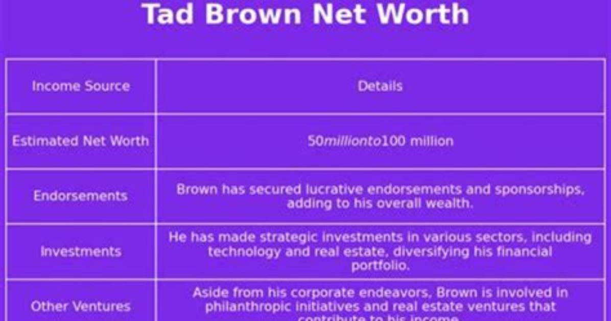 Tad Brown Net Worth